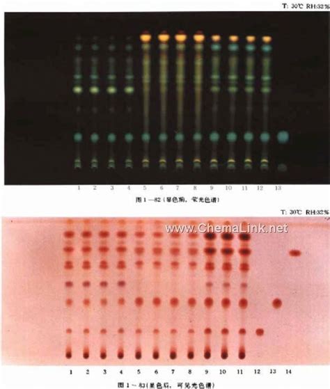 薄层色谱法点样薄层色谱法点样应注意些什么2022已更新今日资讯