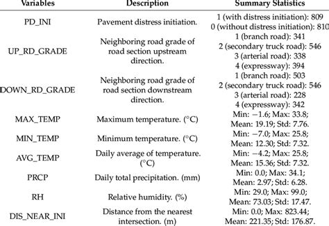 Image result for Statistics Variables