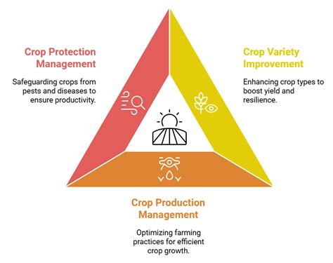 Introduction - Improvement in Food Resources - Science Class 9 PDF Download