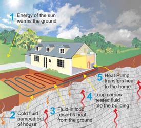 Image result for Geothermal Engineering