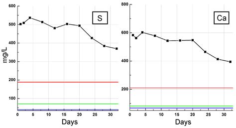 A Study on the Long-Term Exposure of a Tailings Dump, a Product of ...