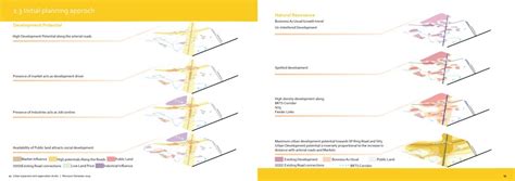 Enhancing livelihood at the edge of Urban and Rural | CEPT - Portfolio