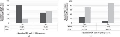 Image result for What Is Contingency Questions