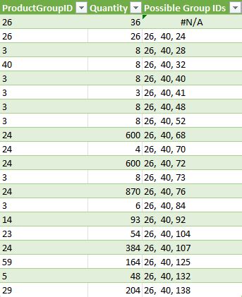 Image result for Conditional Formatting Contains Text