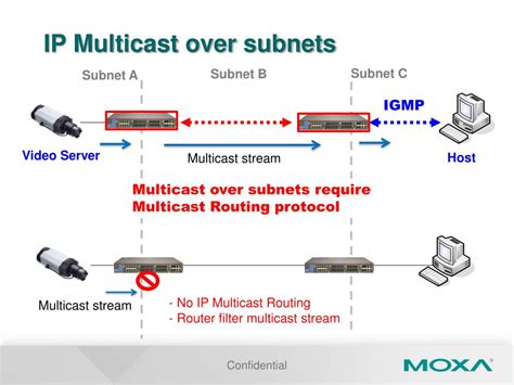 Image result for Multicast Protocol