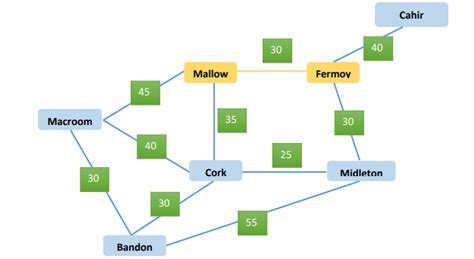 Algorithme Prim 的图像结果
