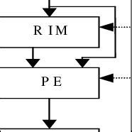 Computer Info Systems 的图像结果