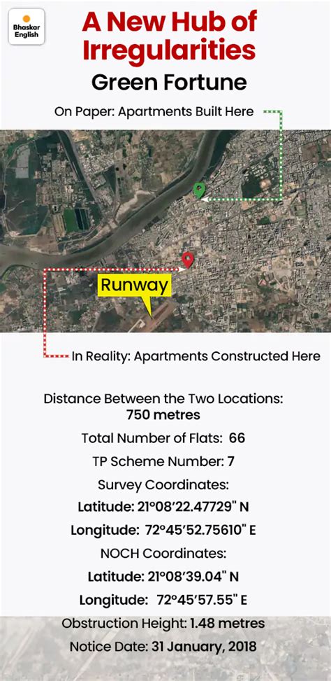 Luxury apartments near Surat airport face demolition threat: Builders ...