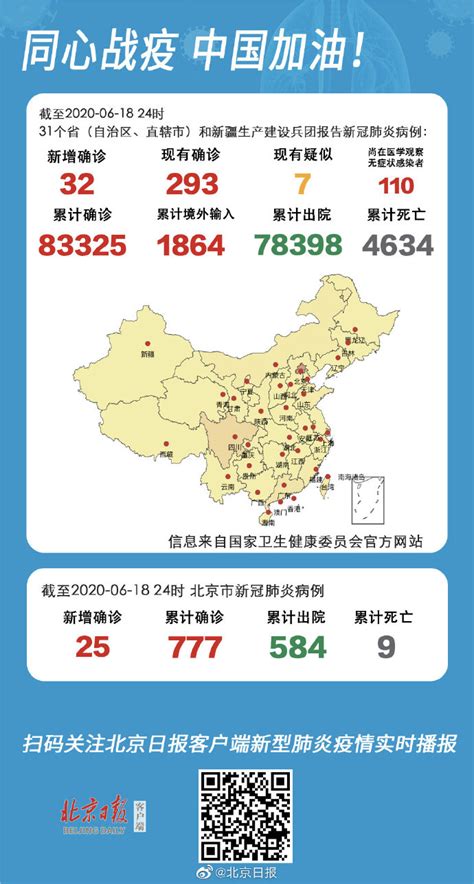 中国疾控中心：河北、辽宁、河南、浙江、四川、天津均已有效控制北京新发地相关疫情