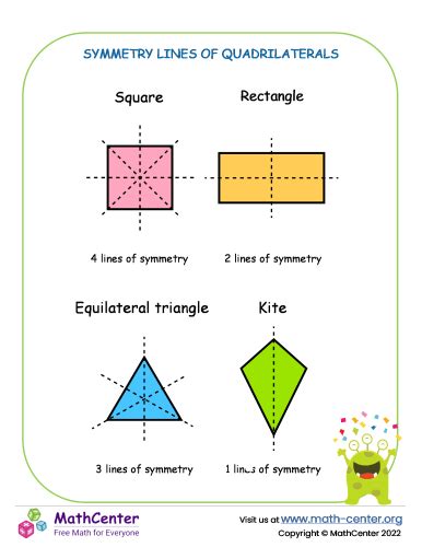 Symmetry lines of quadrilaterals | Learning Pages | Math Center