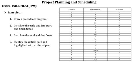 Image result for Critical Path Examples and Answers