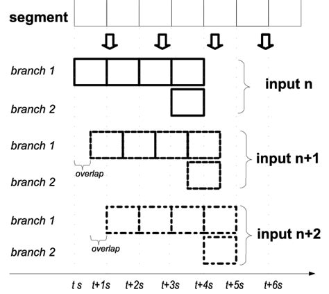 Image result for Overlapping Memory Segmentation