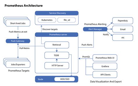 Image result for Simple DevOps Tools
