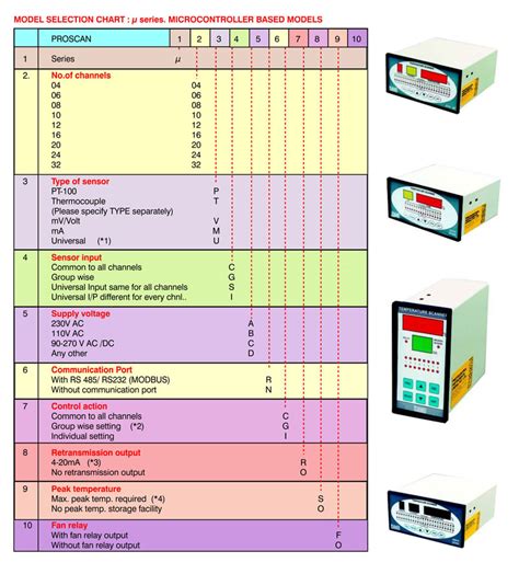 Indicating and Controlling Instruments - Temperature Scanner - Process ...