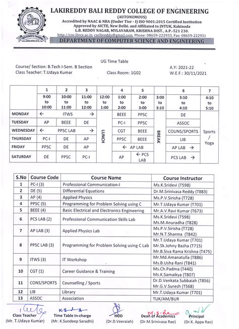 LAKIREDDY BALI REDDY COLLEGE OF ENGINEERING