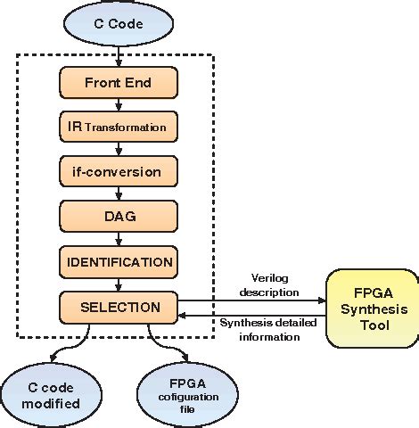 Array Partitioning FPGA 的图像结果