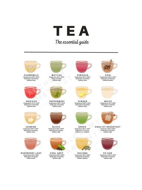 Tea Guide | Essential Tea Guide | Kitchen, Café | Chai Lovers ...
