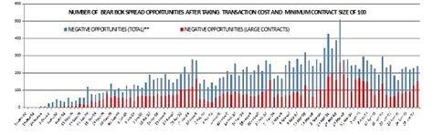 Tejas Article : Derivatives arbitrage opportunities in India