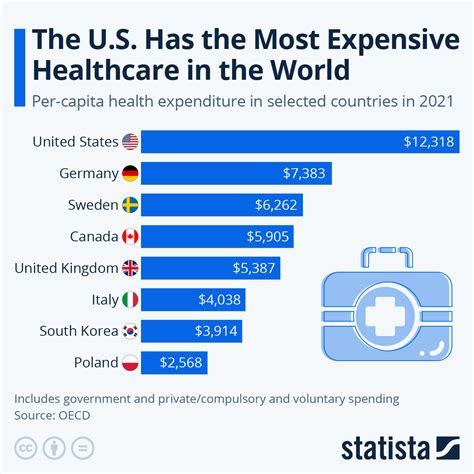 Why Is Expensive Nursing