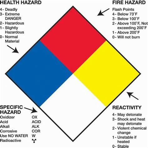 Material Data Safety Sheet - Material Safety Data Sheet (MSDS) Trader ...
