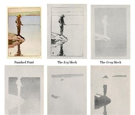 Image result for Wood Color Processing