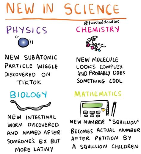 Types of Science 的图像结果
