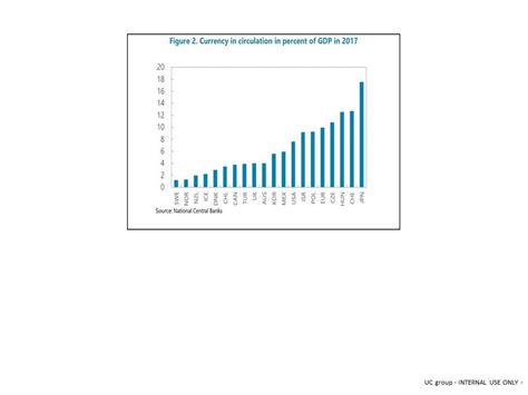 Image result for Currency Circulation