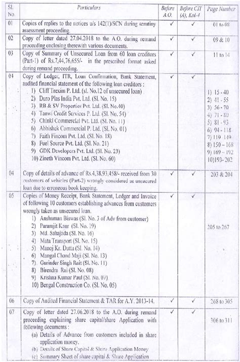 Addition towards unexplained cash credit unsustainable as identity ...