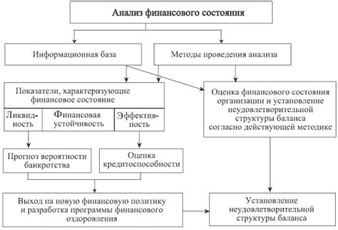Глава 15 Основы финансового анализа / Бухгалтерский финансовый учет