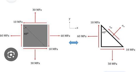 Assuming rock is a sandstone find epsilon x = 2 mpa , epsilon y = 10 ...