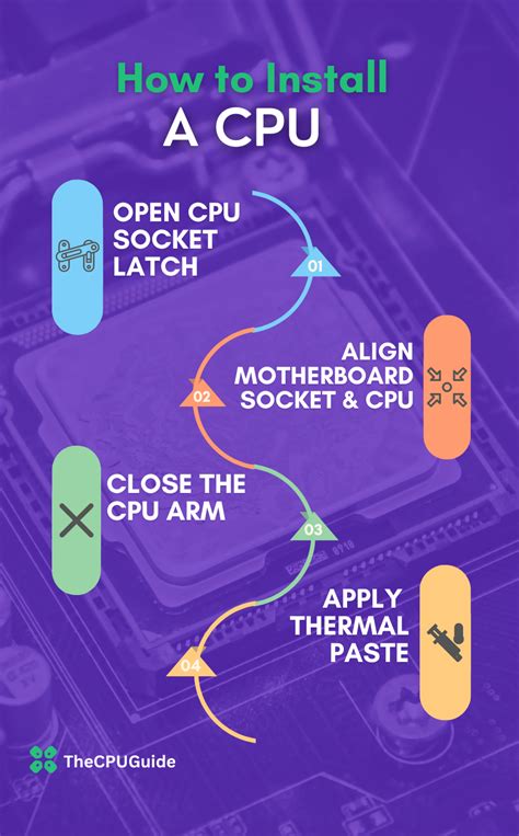 CPU Install Guide 的图像结果