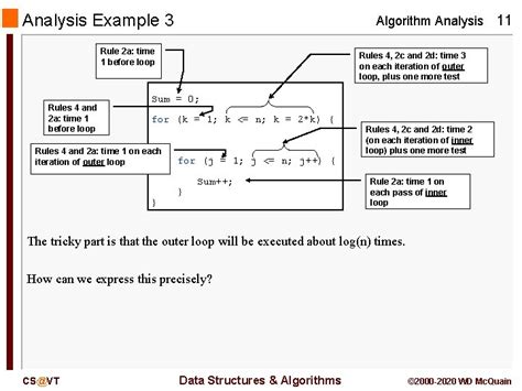 Image result for Algorithm Analysis Rule