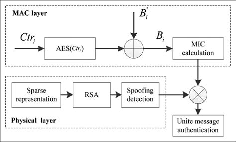Color Bitwise AND Bitwise Exclusive or Bitwise OR 的图像结果