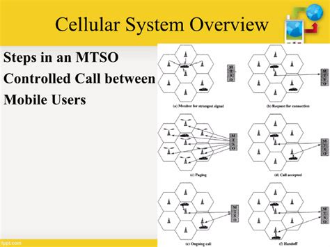 Generations of Cellular Network 的图像结果