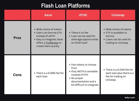 Defi Flash Loan Tutorial 的图像结果