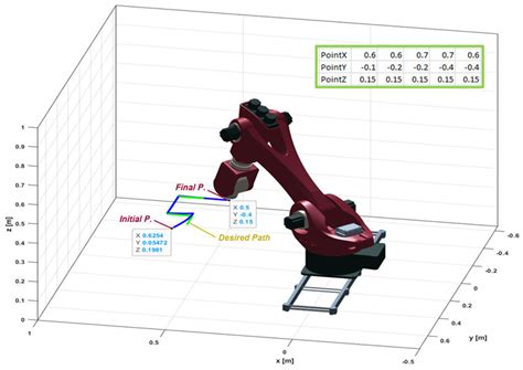 How to Use MATLAB Point Tracker 的图像结果