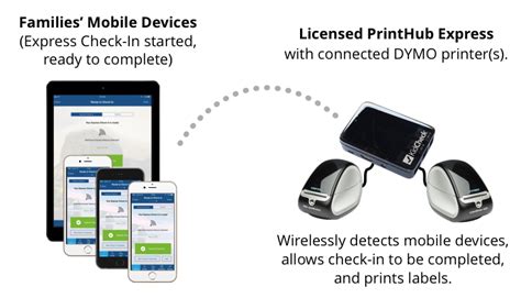 Child Check-In 的图像结果
