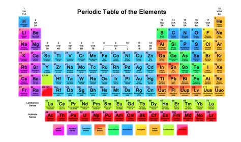 Image result for Exam Periodic Table