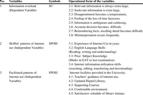 Image result for Operational Definitions Deming