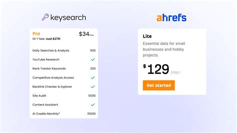 KeySearch vs. Ahrefs: Which Tool is Right For You?