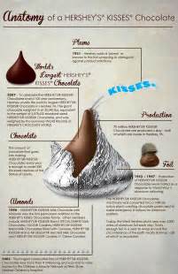 Hershey Chocolate Kisses Ingredients at Matilda Howard blog