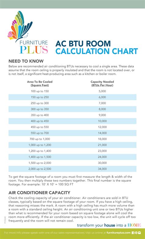 Heat Btu Room Size Chart Air Conditioner BTU Calculator