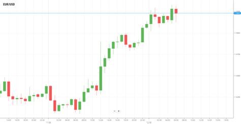 U.S. Core PPI, U.S. Jobless Claims, Adobe Earnings