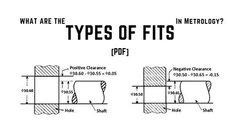 Types of Fits 的图像结果