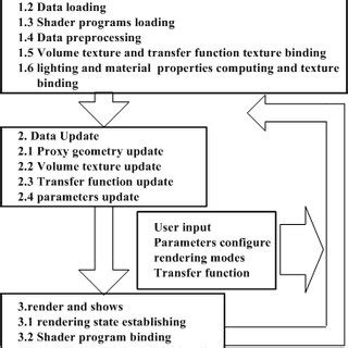 Texture Mapping Unit 的图像结果