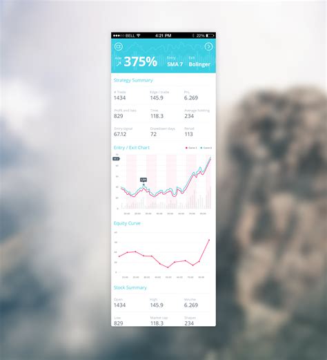 Image result for Chart App