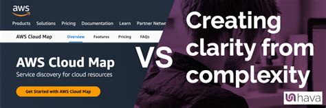 Image result for AWS Cloud Map in Spring Boot Example