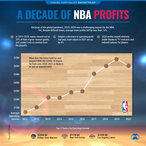 NBA史上球员历史地位排行2021 - 知乎