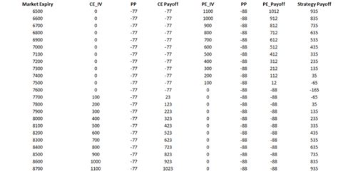 Image result for Long Straddle Graph