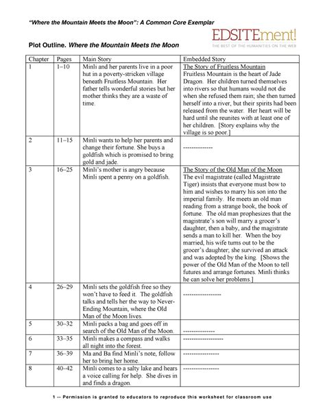 Plot outline - Bvvvvi - Plot Outline. Where the Mountain Meets the Moon ...
